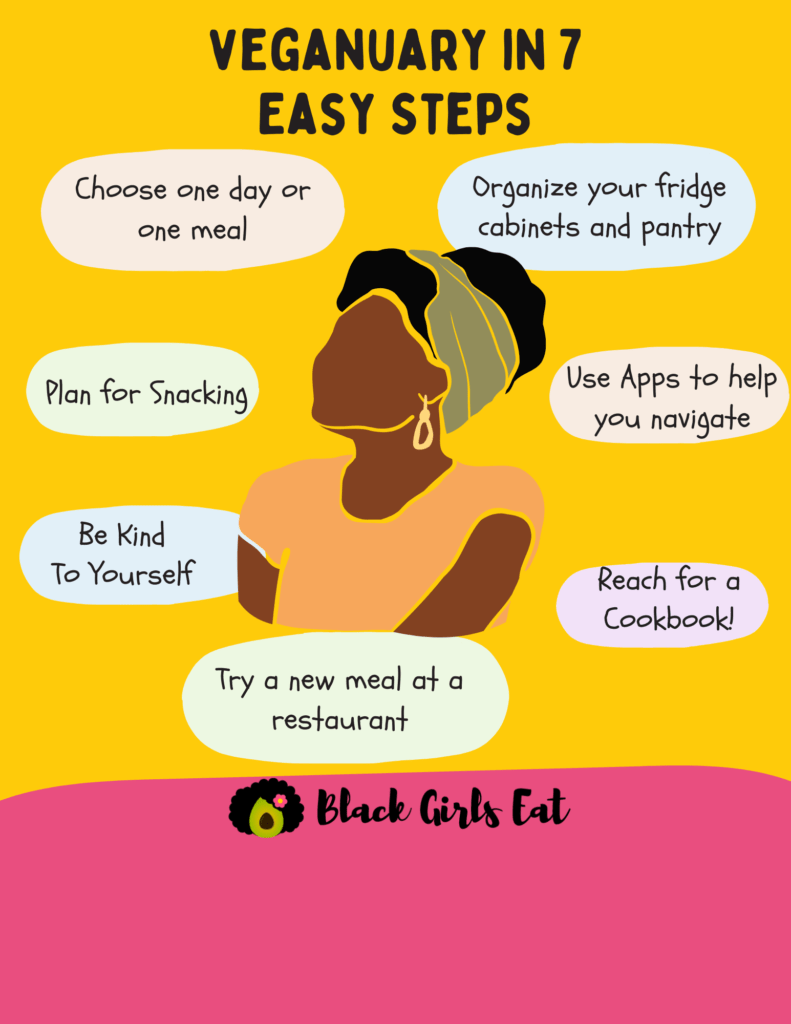 African American Woman Graphic Surrounded by 7 Steps to Veganuary